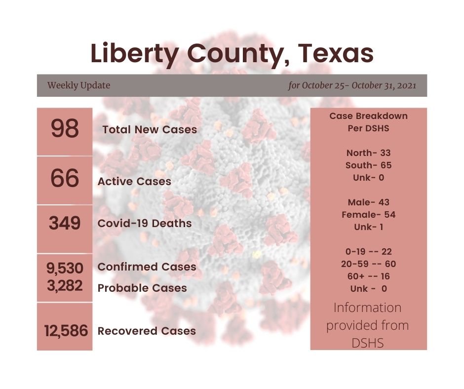 Emergency Response Liberty County codes (October 2023)